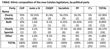 catalan-elections-the-secessionists-wrong-ethnic-message1