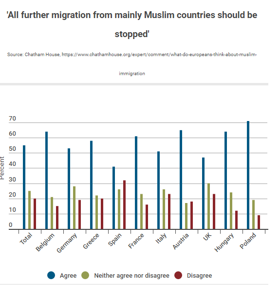 majority-of-greeks-want-to-stop-immigration-from-muslim-majority-countries-survey-shows1