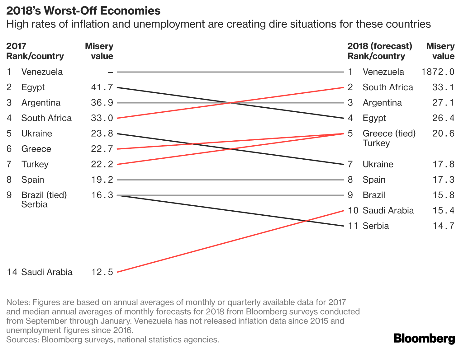 greece-among-most-miserable-economies-according-to-bloomberg-index1