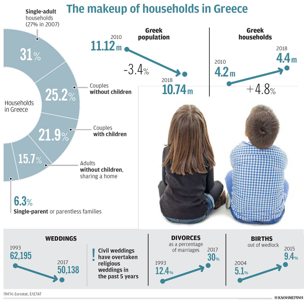 the-changing-greek-family1