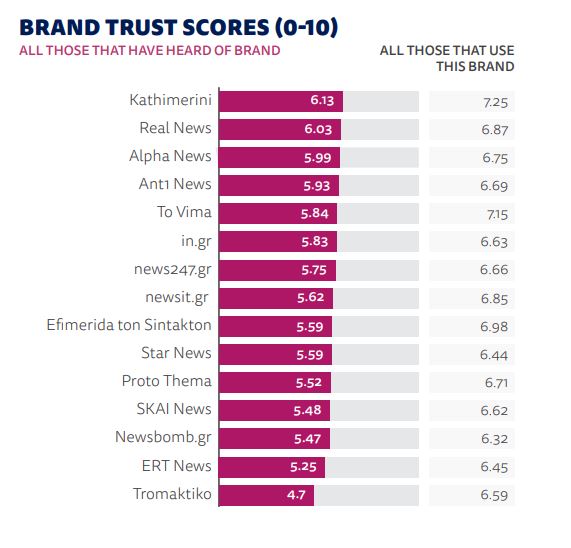 only-a-third-of-greeks-trust-the-news-report-finds1