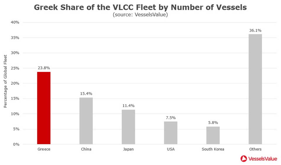 US-Iran tension to shift VLCC traffic elsewhere