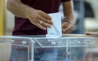Public Issue predicts a clear ND majority, with 15 points over SYRIZA