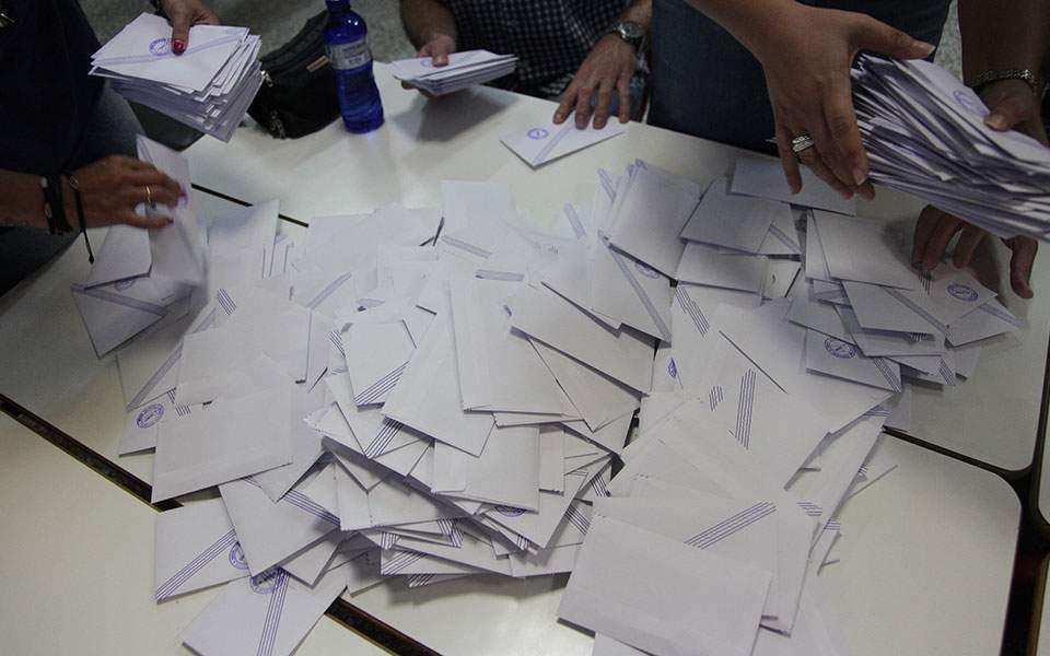ND’s lead over SYRIZA grows to 10.5 percent in latest poll