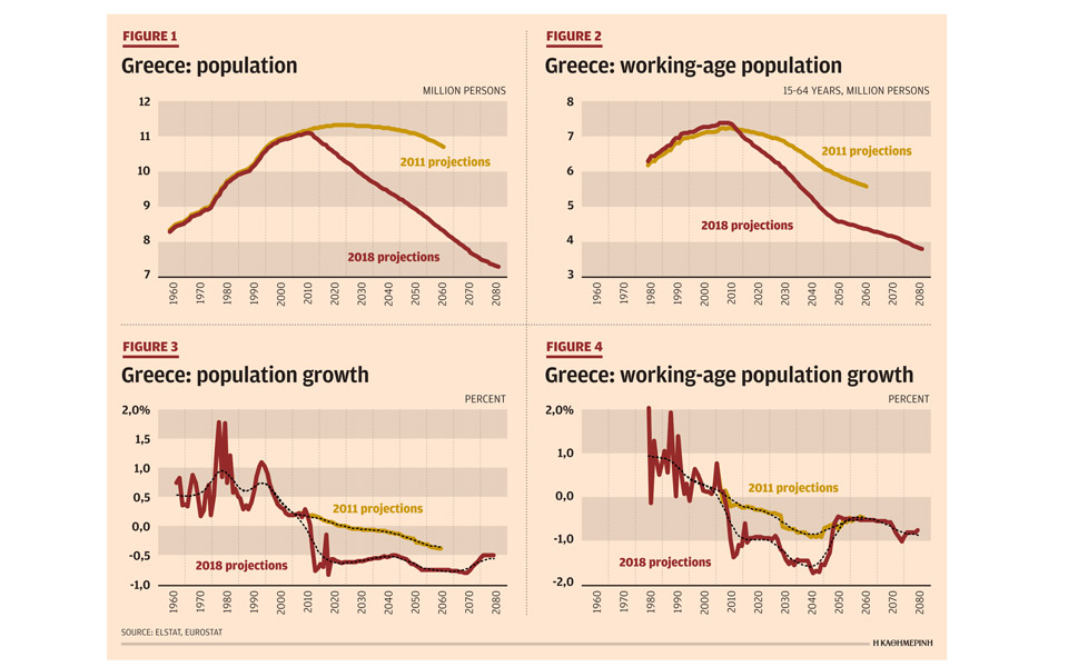 The long-run demographic consequences of the economic crisis