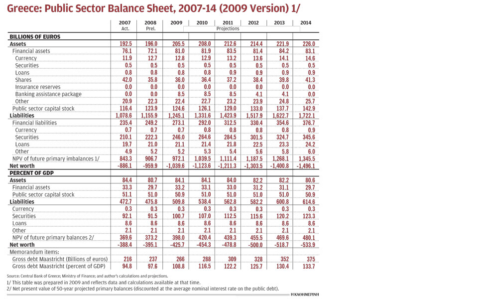 The public sector balance sheet – 2009 version