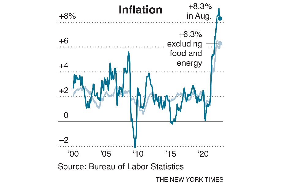 New inflation developments are rattling markets and economists. Here’s why.