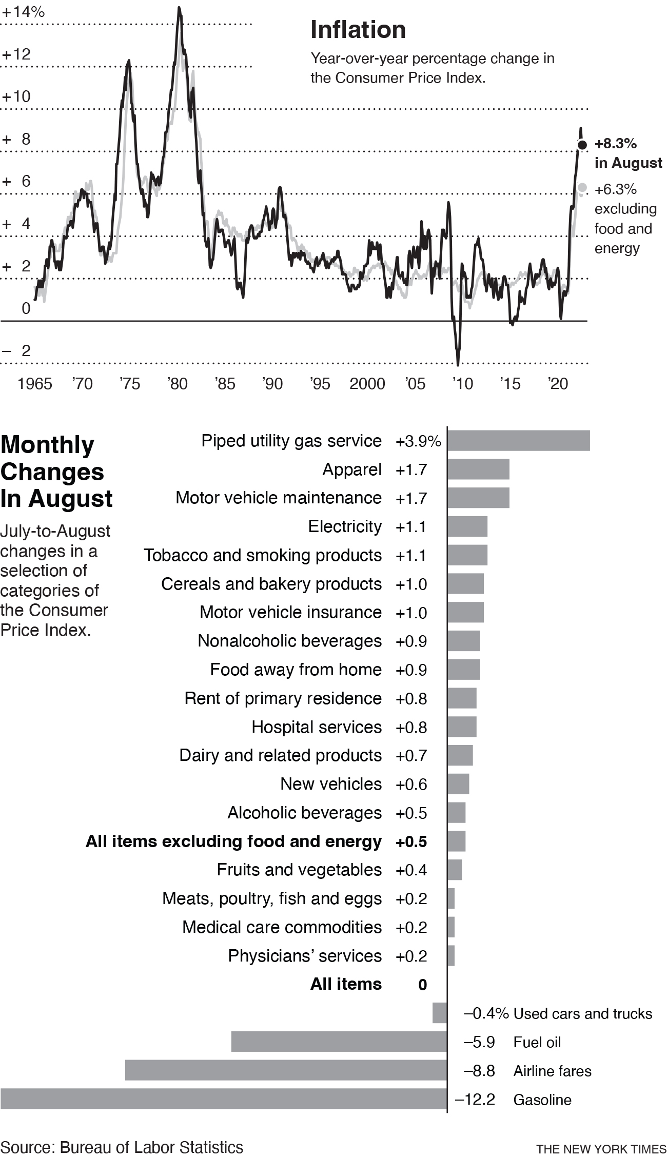 new-inflation-developments-are-rattling-markets-and-economists-heres-why1