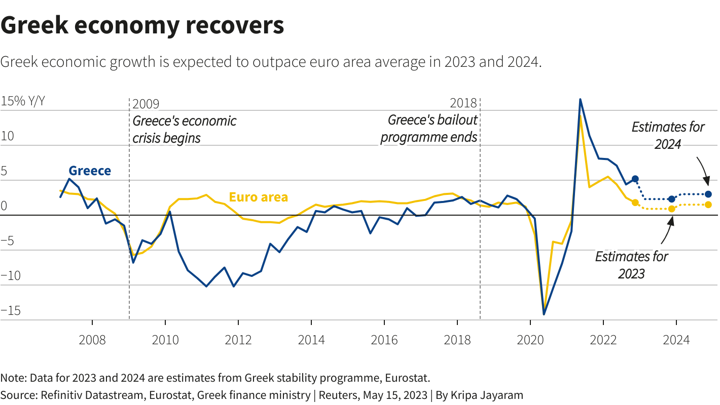greek-election-five-questions-for-markets3