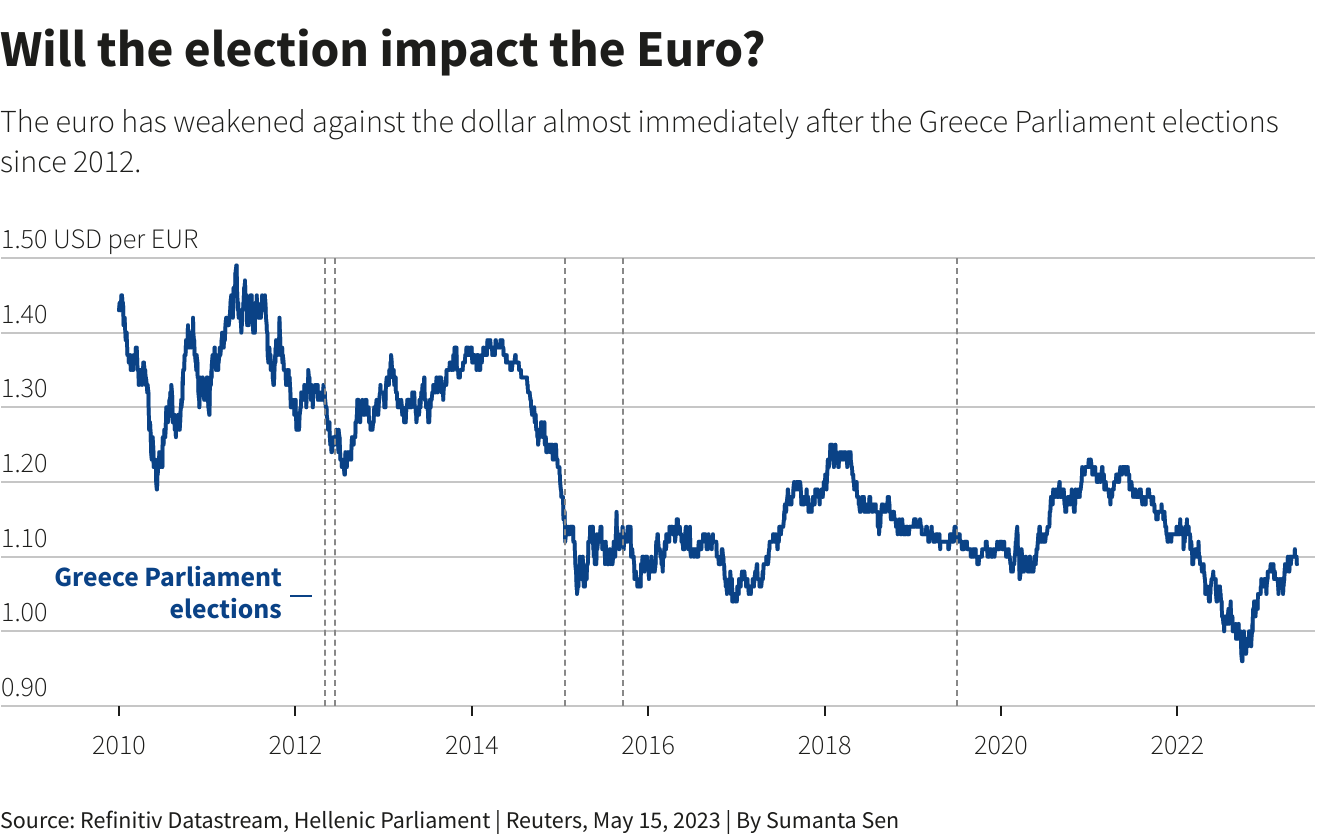 greek-election-five-questions-for-markets7