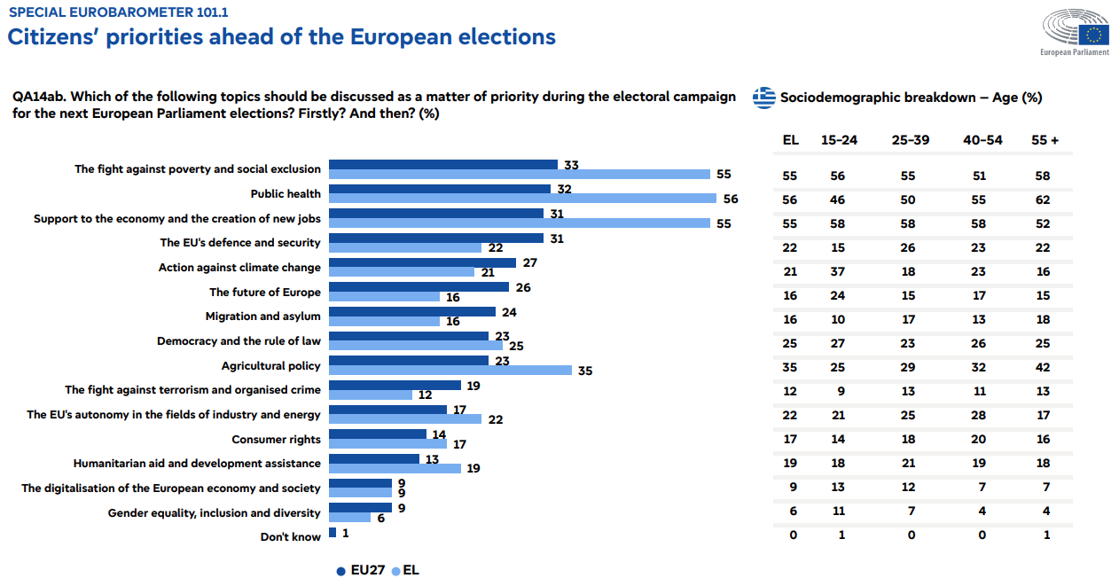 greek-interest-surges-ahead-of-european-elections-health-poverty-seen-as-top-campaign-issues3